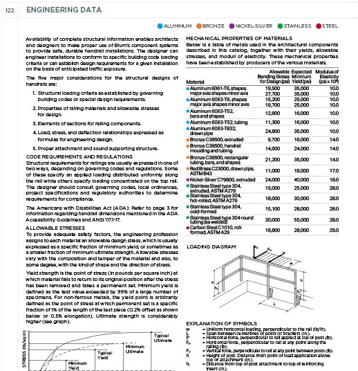 Engineering Data
